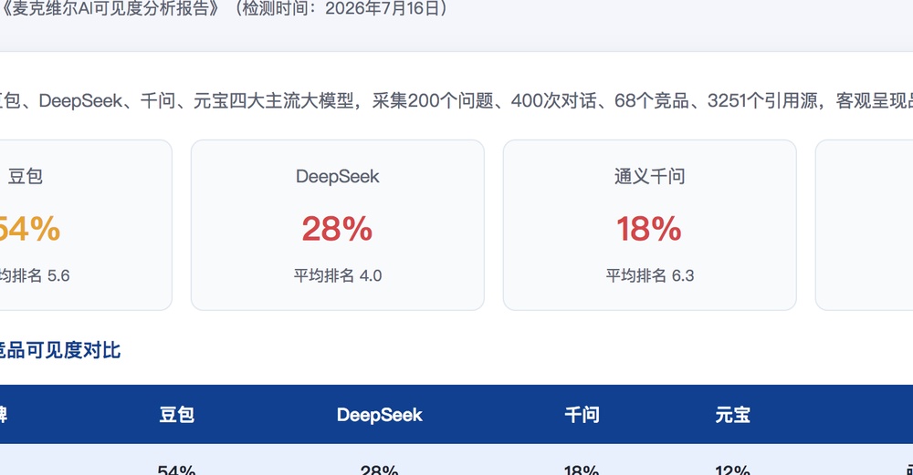 滨州独立站SEO优化